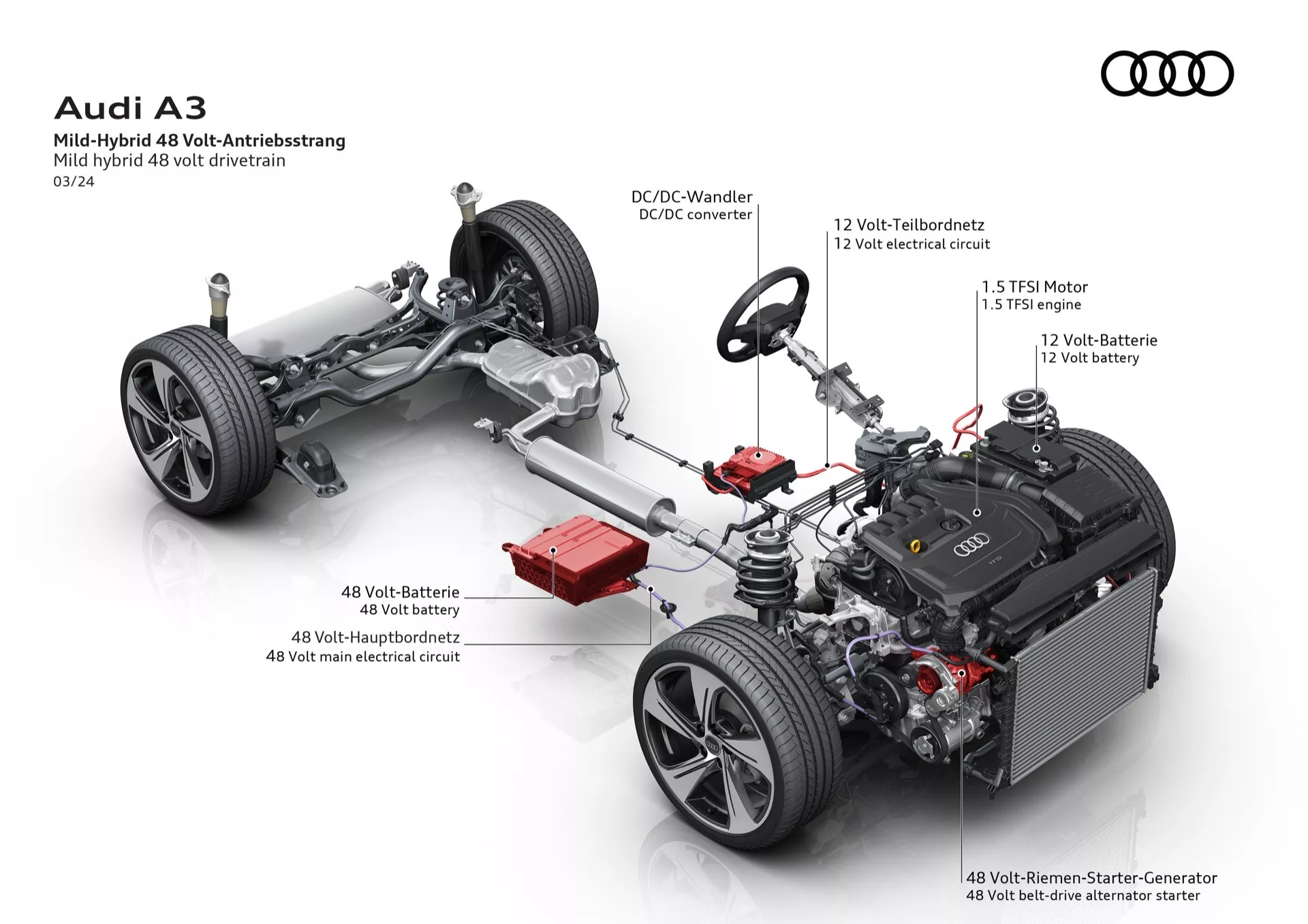 Technický diagram znázorňující Audi A3 2024 (8Y-facelift) s mírně hybridním 48V pohonem, prezentovaný pomocí izometrického pohledu na jeho šasi, komponenty včetně motoru 1.5 TFSI, baterií 48V a 12V, DC/DC měniče, startér-generátoru a systému pohonu všech kol bez karosářských panelů pro lepší pochopení technologie a mechanického rozvržení.