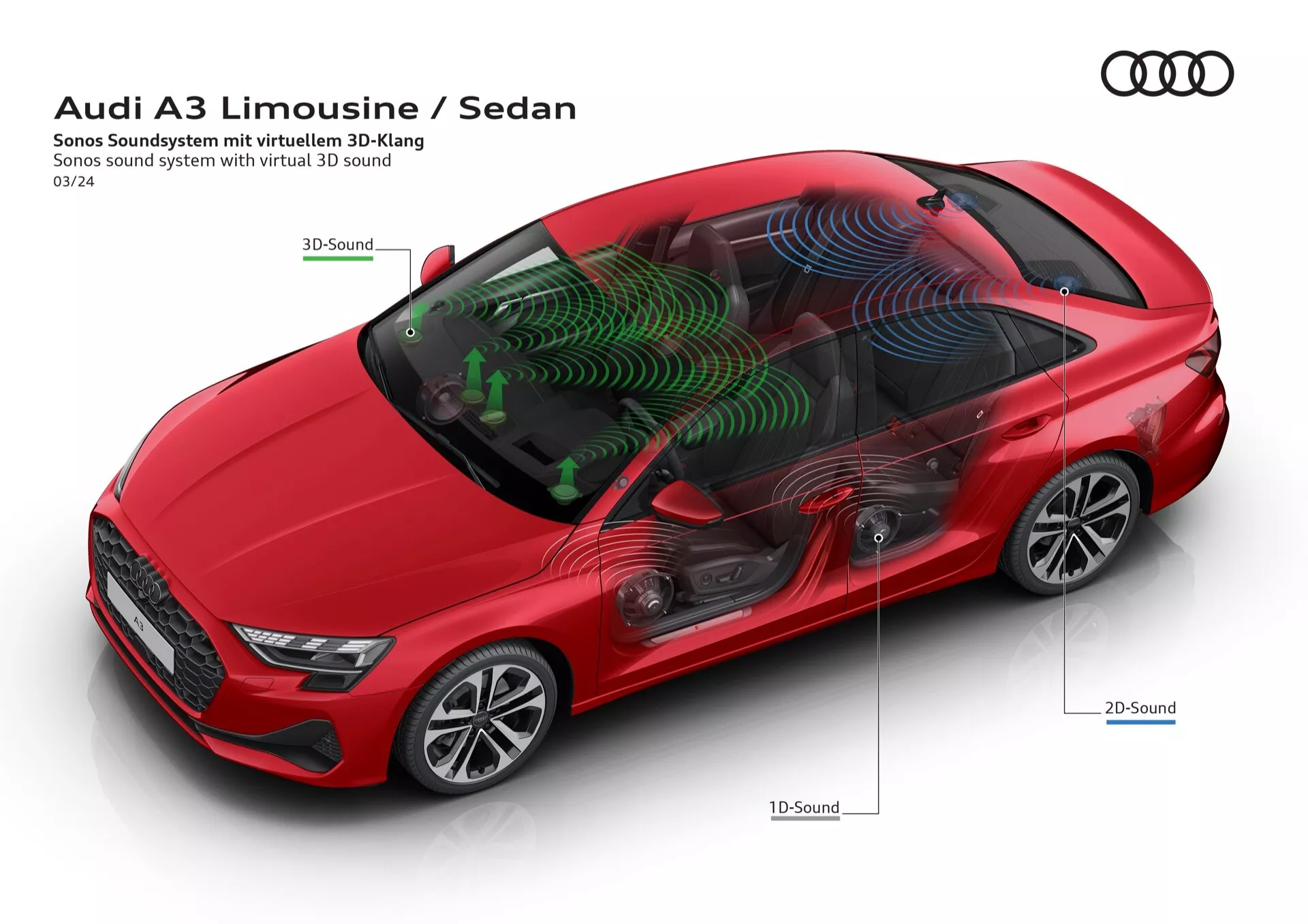 Pohled shora na červenou limuzínu Audi A3 2024 ukazuje střechu, kapotu, kufr, dveře a designové kontury včetně střešního okna a loga Audi, s detailní vizuální reprezentací šíření zvukových vln 3D, 2D a 1D zvukového systému Sonos uvnitř auta pro pokročilý zvukový zážitek, izolované proti jednoduchému pozadí.