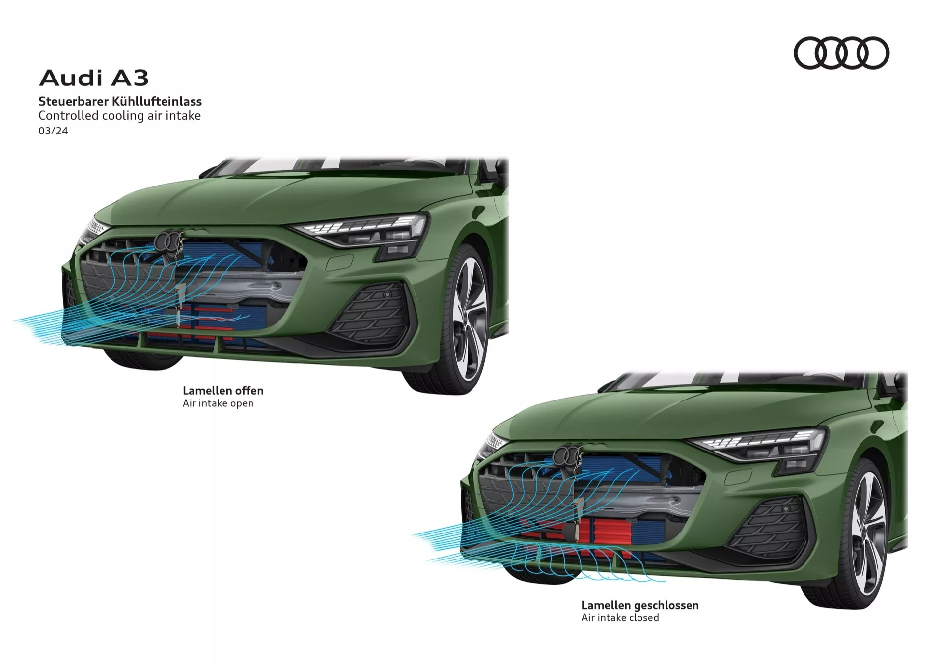 Zelený Audi A3 2024 (8Y-Facelift) z úhlu předku s grafikou ilustrující provoz systému řízeného přívodu chladicího vzduchu, zvýrazňující otevřené a uzavřené pozice ventilů pro lepší aerodynamiku a účinnost paliva.
