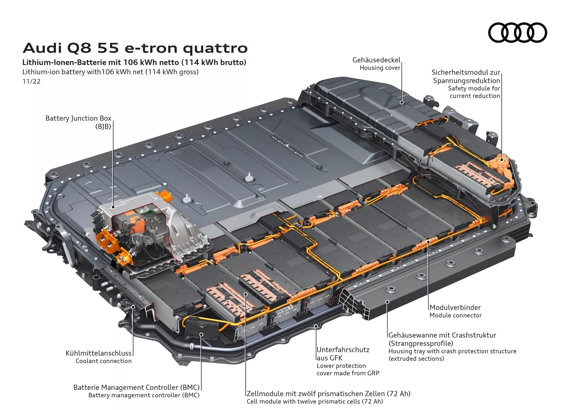 Technický diagram lithium-iontového bateriového modulu Audi Q8 55 e-tron quattro ukazující modulární konstrukci, chladicí struktury a bezpečnostní komponenty v izometrickém pohledu