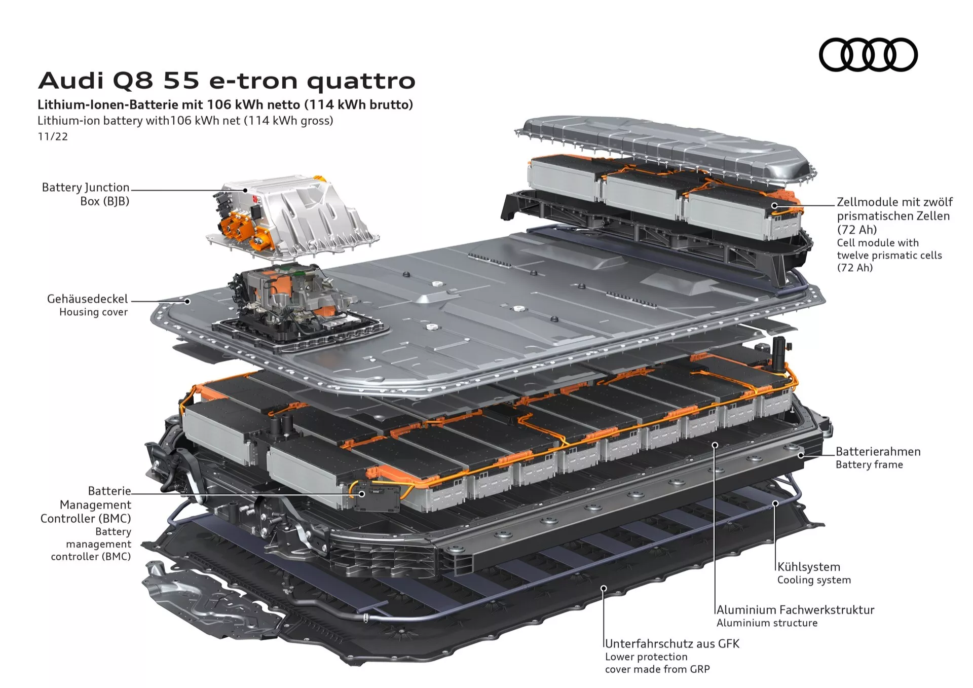 Ilustrace rozloženého pohledu na systém lithiových baterií Audi Q8 55 e-tron quattro zobrazující moduly, chladící kanálky a komponenty termálního managementu v izometrické perspektivě