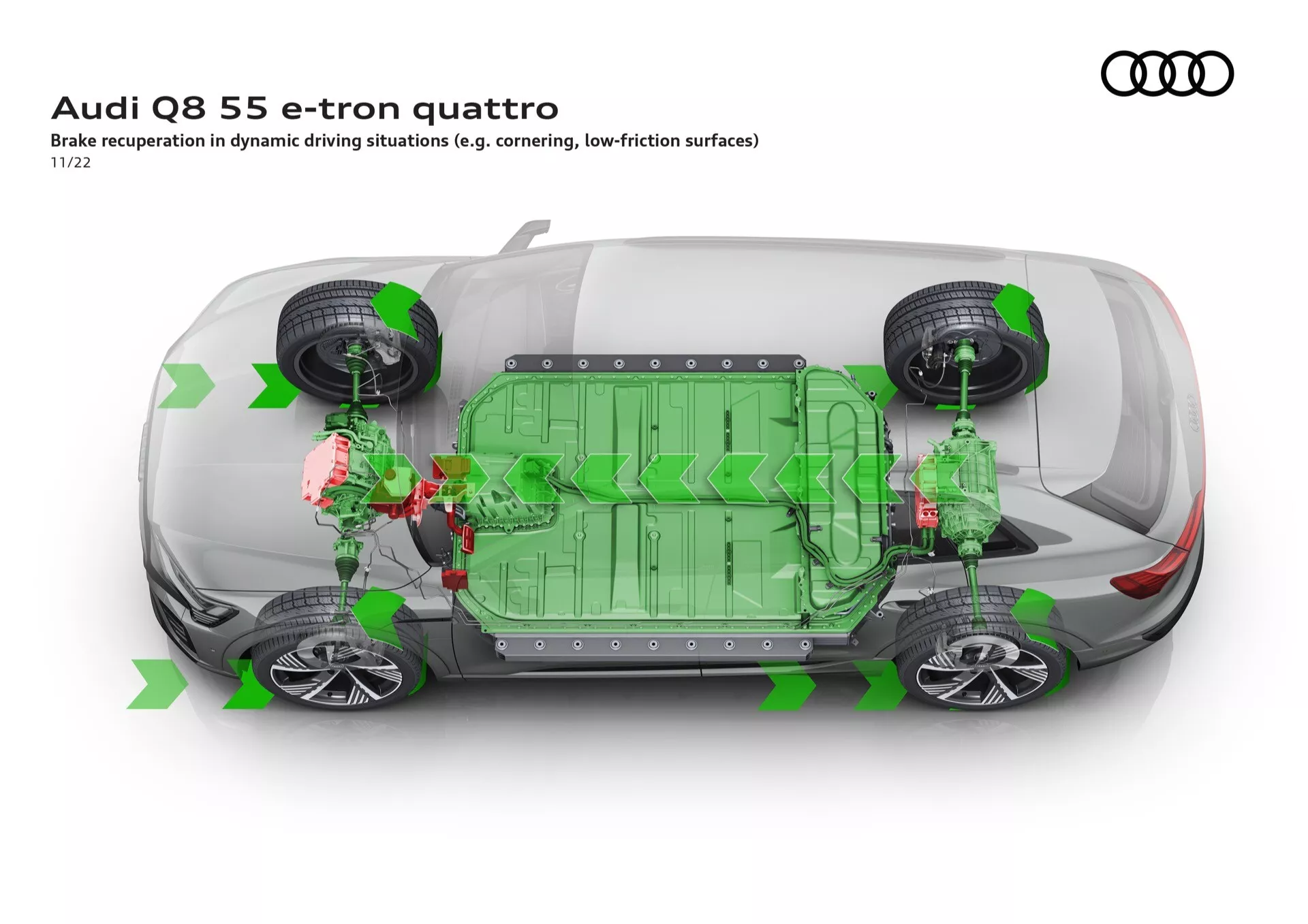 Ilustrativní diagram technologie Audi Q8 55 e-tron quattro z ptačí perspektivy zvýrazňující umístění baterie a tok energie při rekuperativním brzdění