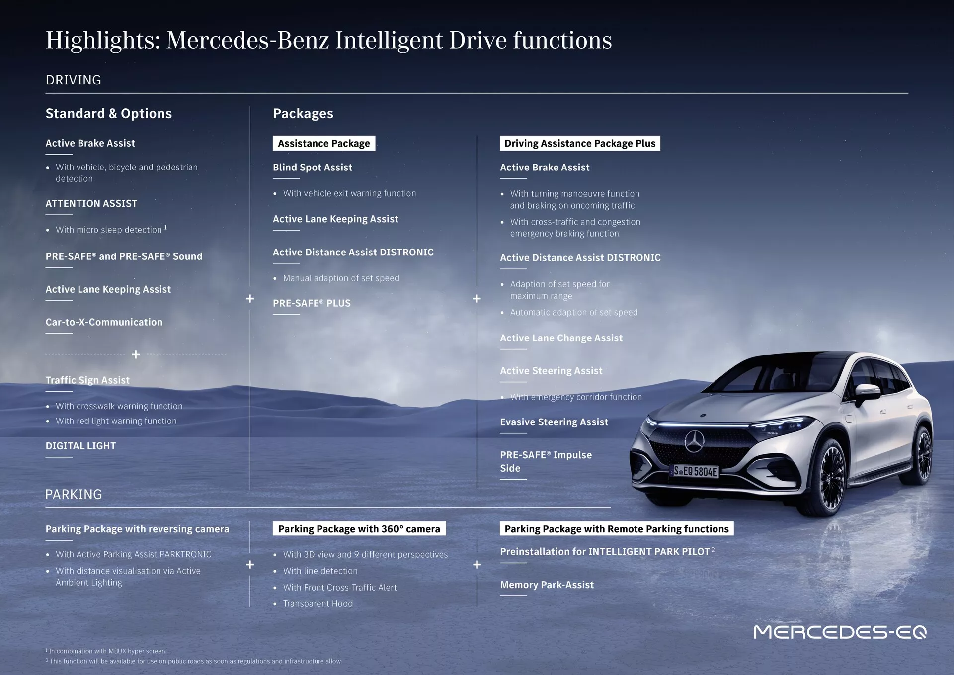 Stříbrno/šedý Mercedes-Benz EQS SUV 2022 zobrazen v zasněžené, horské krajině s jasnou oblohou, zobrazený z nízkého předního úhlu tři čtvrtiny s přední mřížkou, světlomety, kapotou, pravým bočním profilem a předním pravým litým kolem. Obrázek obsahuje zvýrazněný text s kategoriemi vlastností 'Řízení', 'Balíčky' a 'Parkování', ve kterých se zmiňují Active Brake Assist, ATTENTION ASSIST, Traffic Sign Assist, Assistance Package, Driving Assistance Package Plus, Parking Package s 360° kamerou a funkce Mercedes-Benz Intelligent Drive, s důrazem na pokročilé systémy řízení a bezpečnosti.