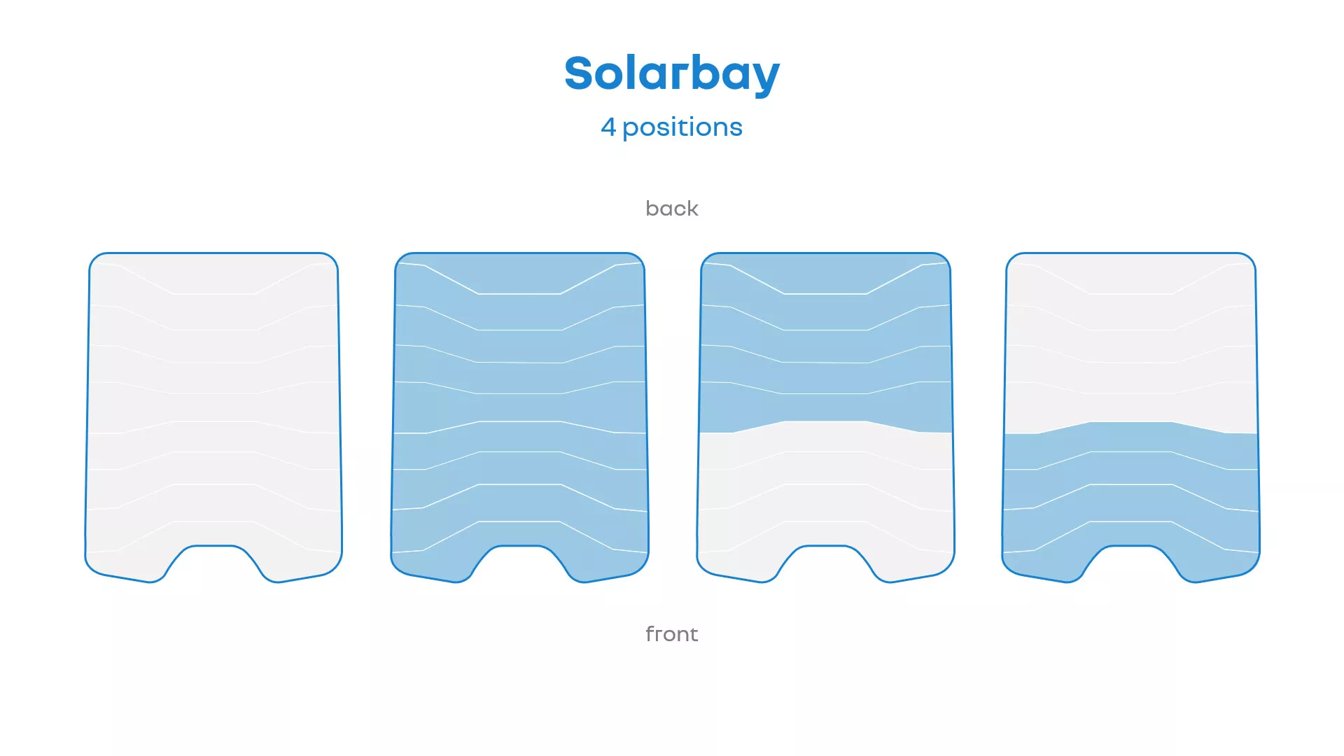 Ilustrace produktu Solarbay ve čtyřech pozicích zobrazující přední a zadní stranu s vlnkovým designem a částečně ponořené stavy s zakulacenými rohy a vlnkovými vzory