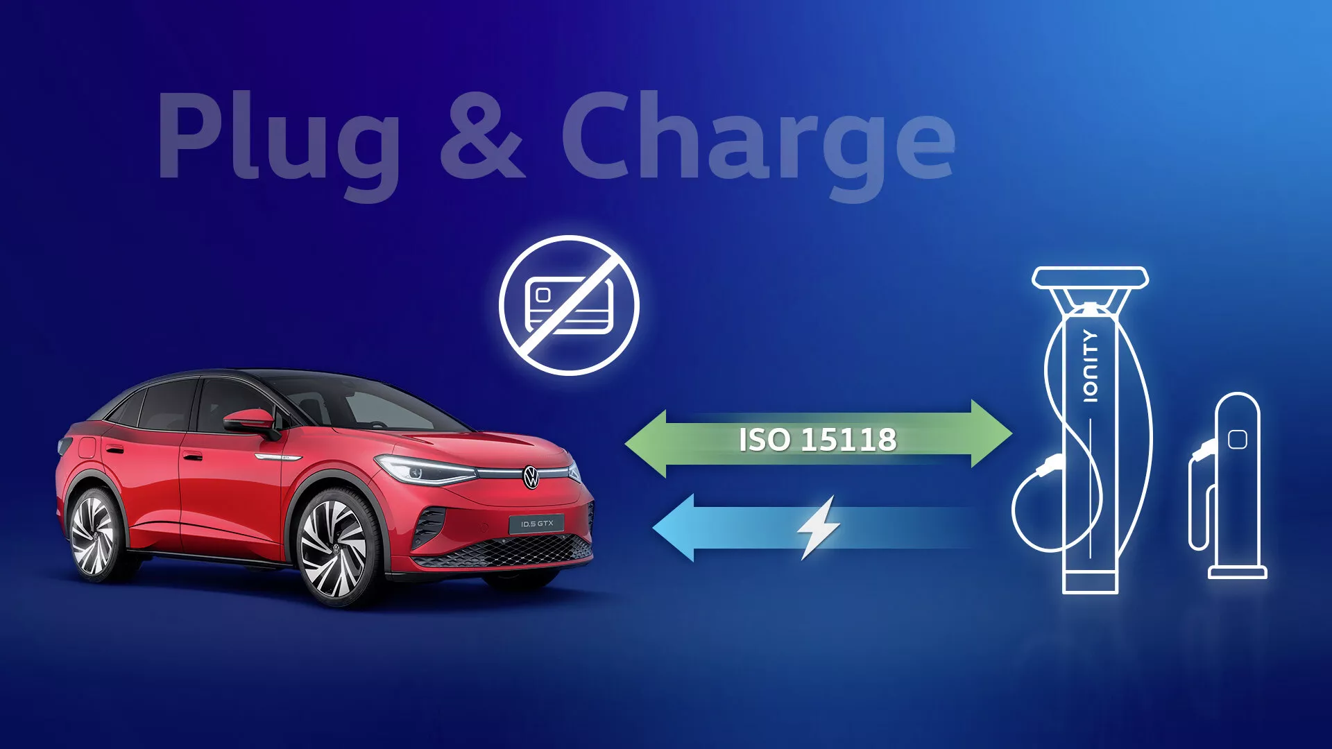 Grafické zobrazení červeného elektrického vozu VW ID.5 2022 na modrém pozadí, které zobrazuje jeho elegantní a sportovní design z bočního profilu s viditelnými vícepaprskovými koly, bočními zrcátky a okny. Tento digitální konceptový obrázek rovněž zahrnuje grafiku technologie Plug & Charge s ikonami, které označují protokol inteligentního nabíjení ISO 15118.